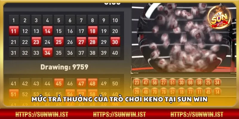 Mức trả thưởng của trò chơi Keno tại Sun win