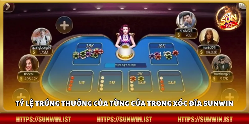 Tỷ lệ trúng thưởng của từng cửa trong Xóc Đĩa Sunwin